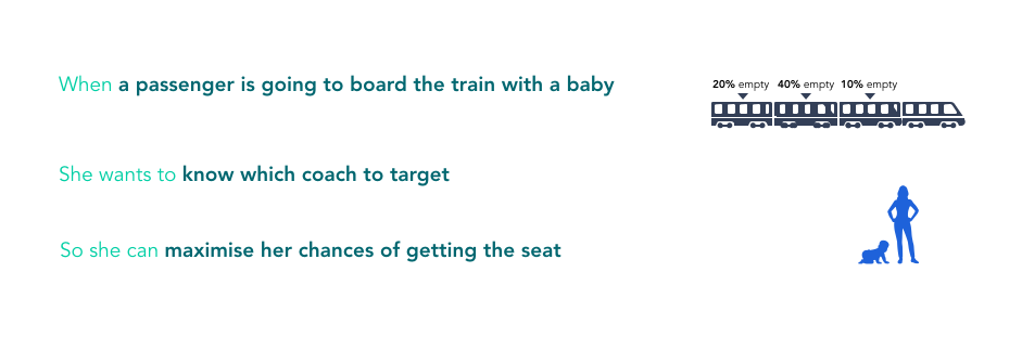 Seat availability using crowdsourced data Seat availability using crowdsourced data